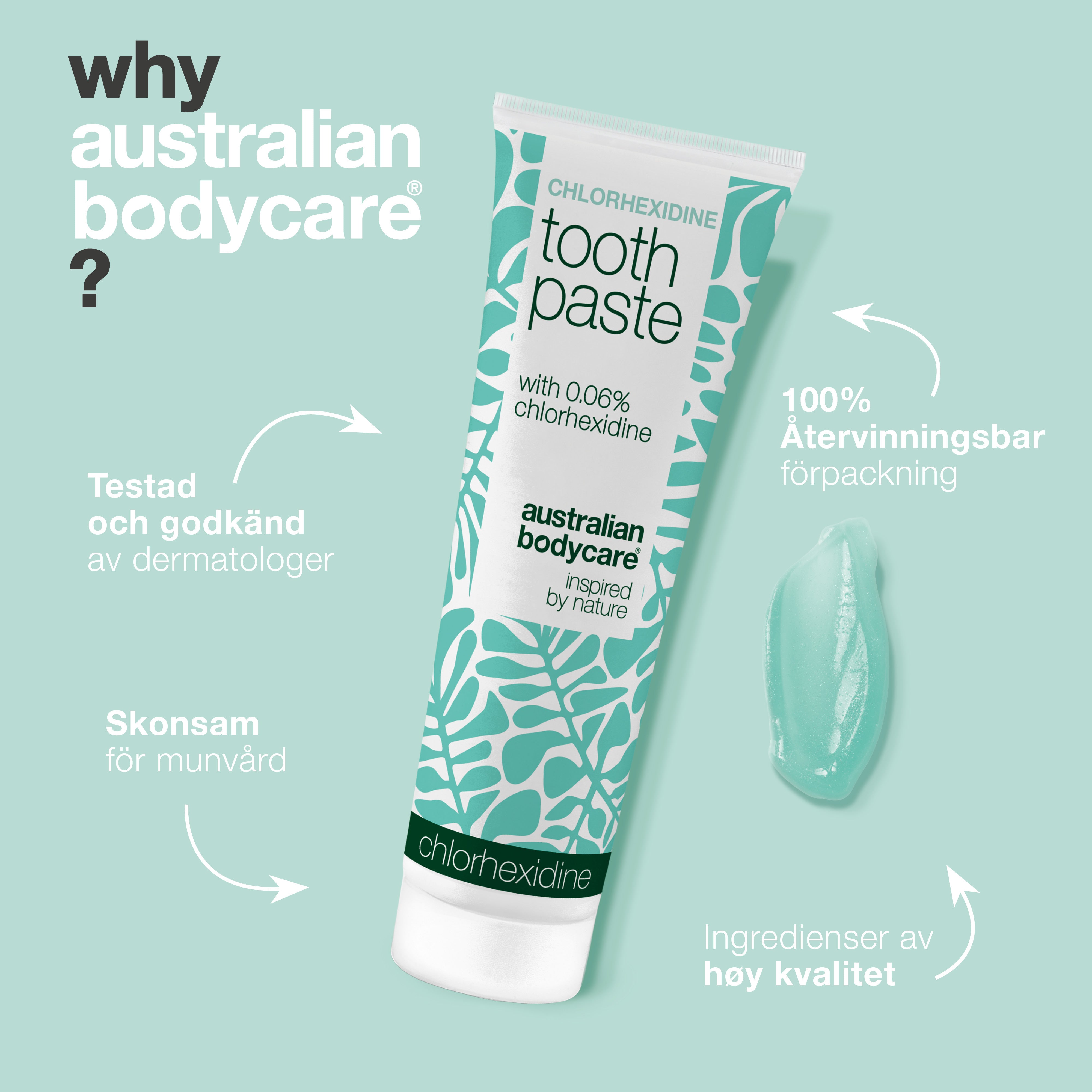 Australian Bodycare klorhexidin tandkräm presenterad som dermatologiskt testad och godkänd, skonsam för munvård, i 100 % återvinningsbar förpackning och med ingredienser av hög kvalitet.